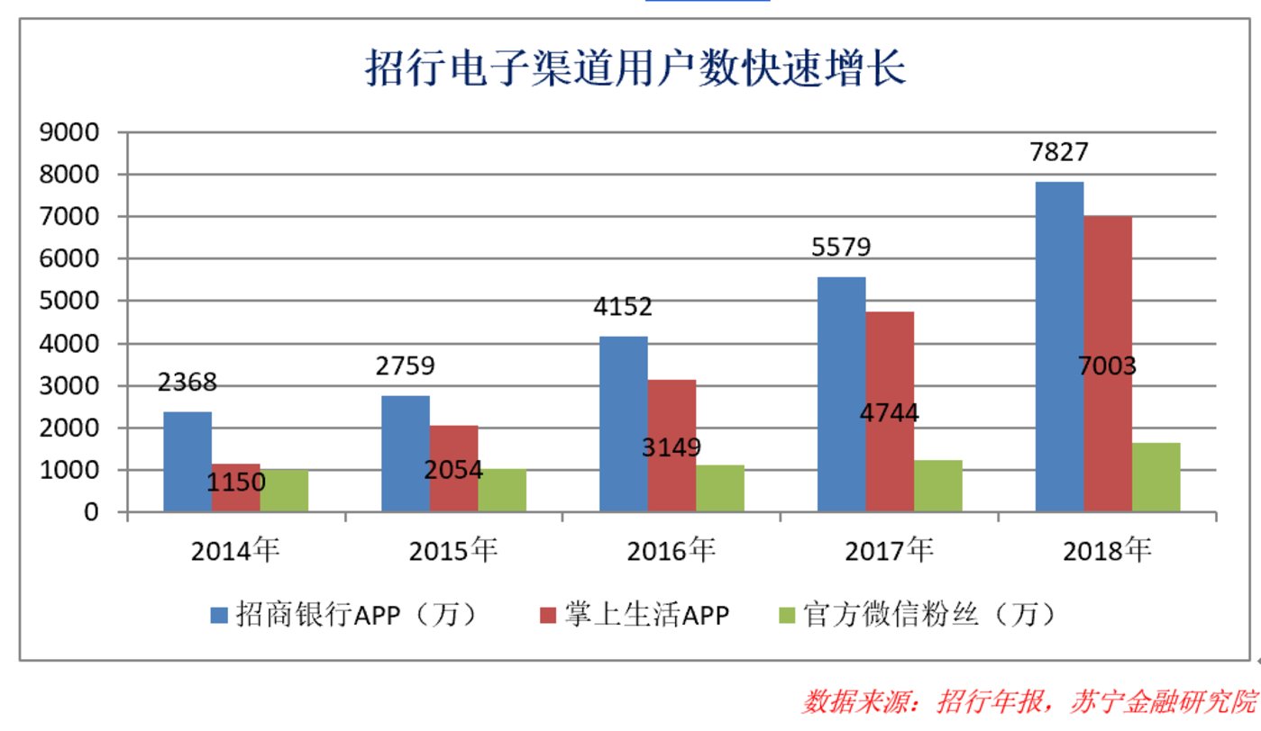 五年轉(zhuǎn)型成績寥寥，銀行錯(cuò)過了什么，又做錯(cuò)了什么？        
