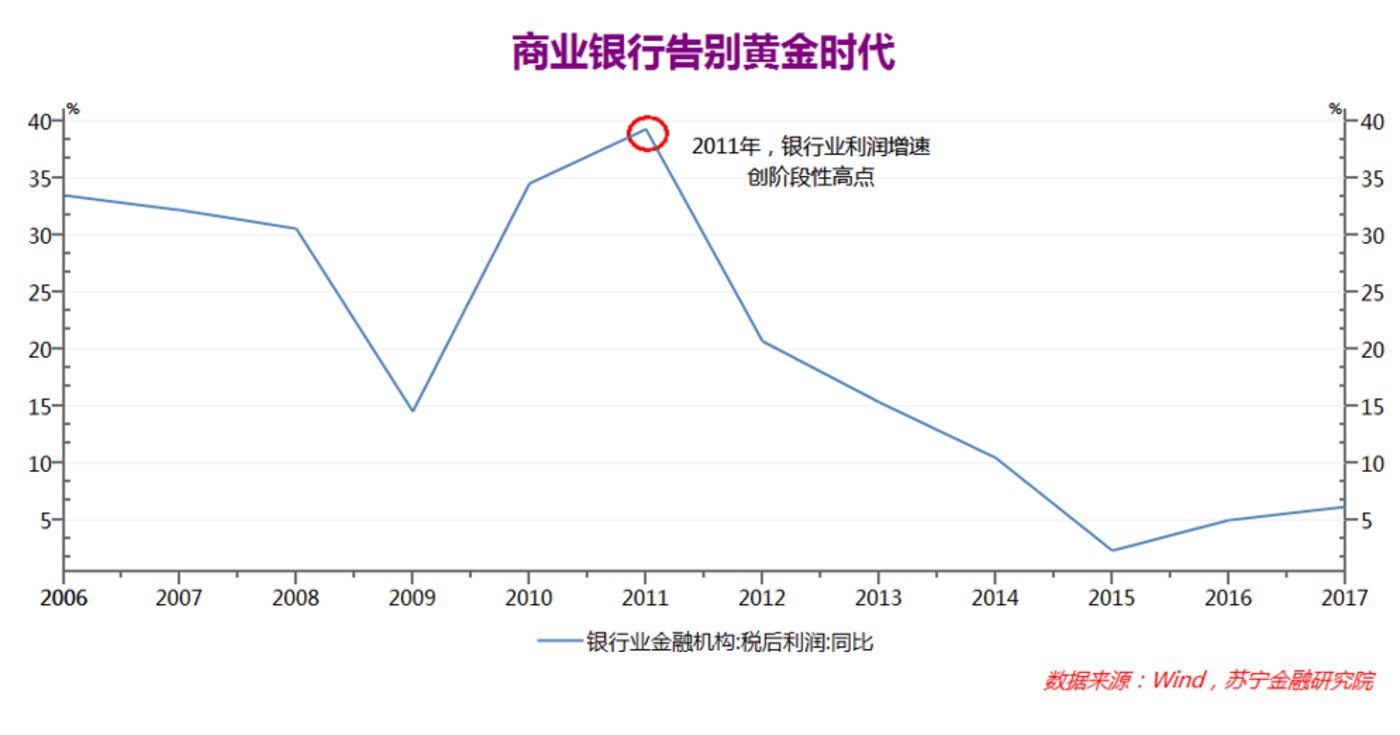 五年轉(zhuǎn)型成績寥寥，銀行錯(cuò)過了什么，又做錯(cuò)了什么？        