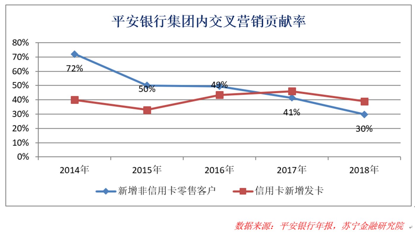 五年轉(zhuǎn)型成績寥寥，銀行錯(cuò)過了什么，又做錯(cuò)了什么？        