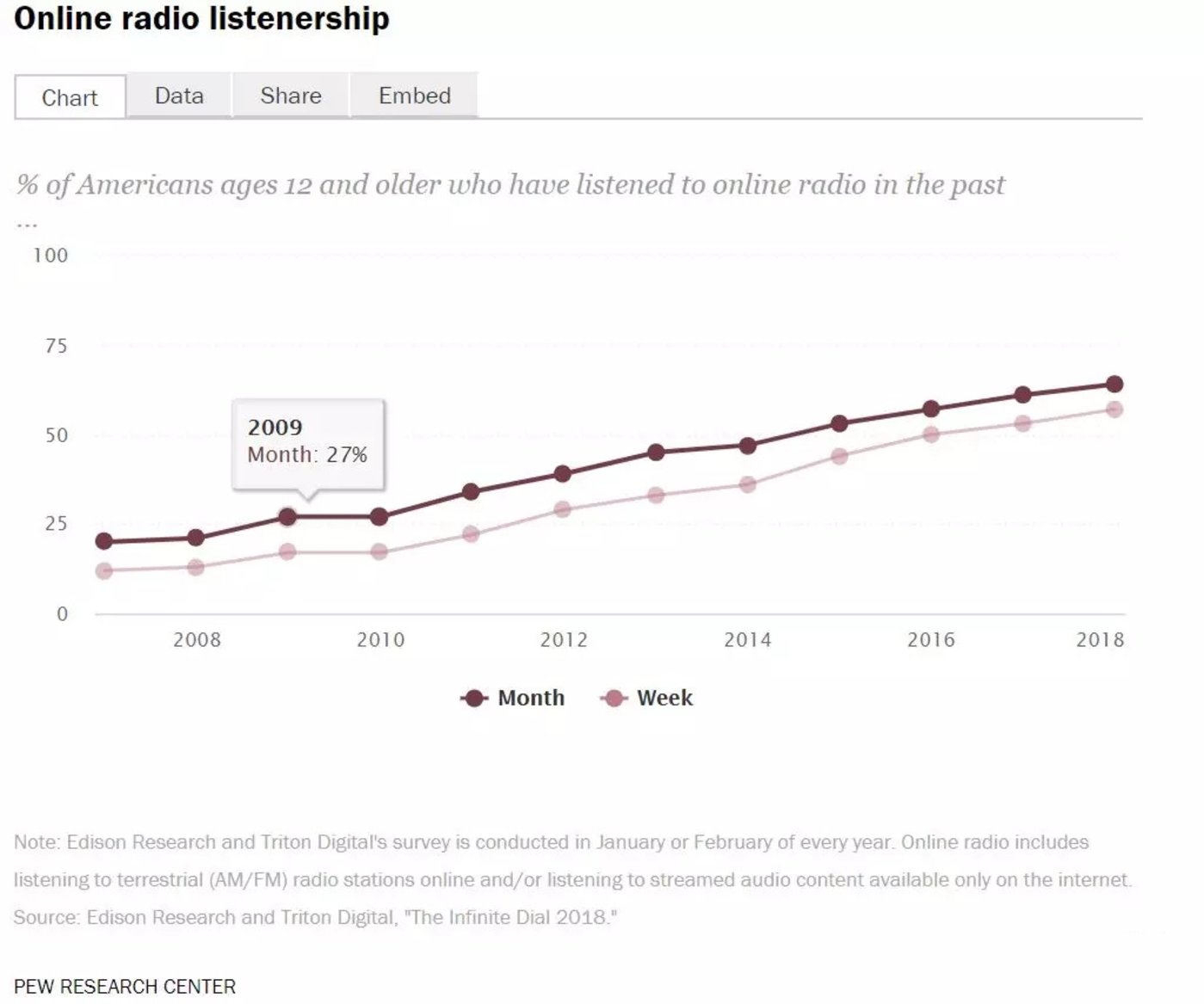 知識付費殺死了中國播客? 知識付費殺死了中國播客?