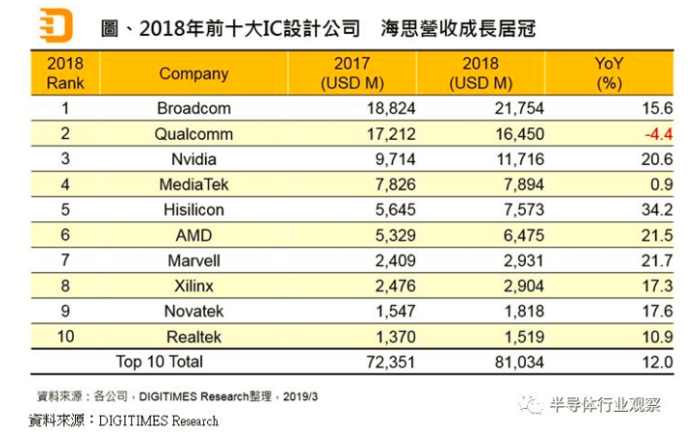 5G時(shí)代&ldquo;缺芯&rdquo;的蘋果，抱得住華為這棵大樹嗎？        