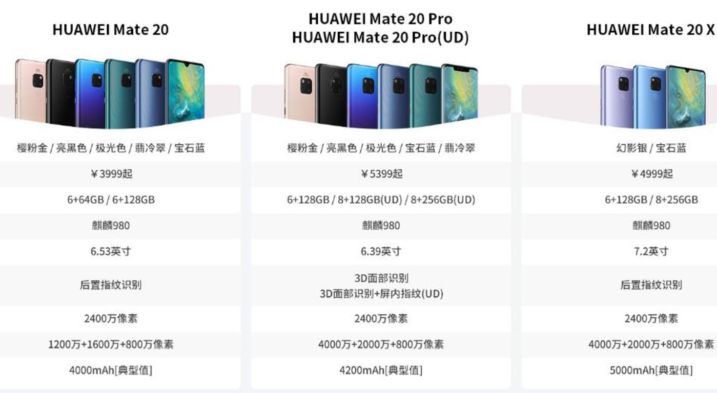 5G時(shí)代&ldquo;缺芯&rdquo;的蘋果，抱得住華為這棵大樹嗎？        