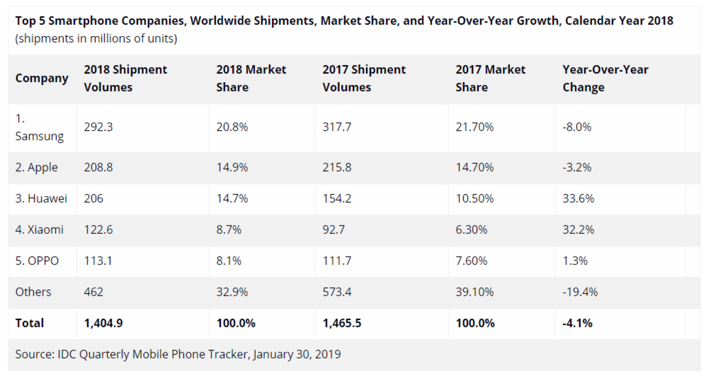 5G時(shí)代&ldquo;缺芯&rdquo;的蘋果，抱得住華為這棵大樹嗎？        